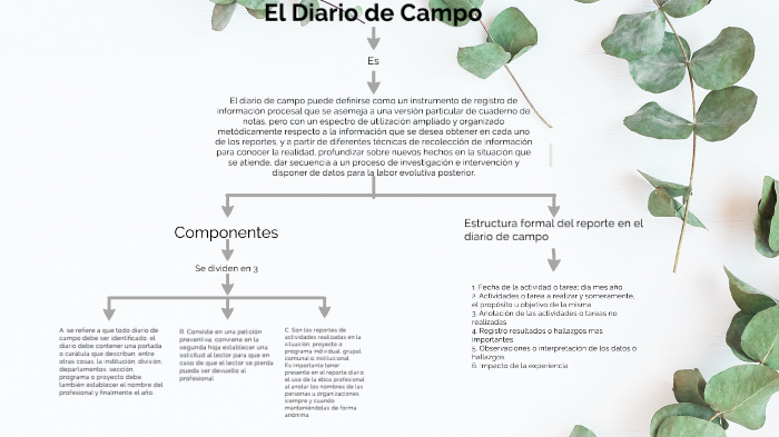 El Diario de Campo by Roberto Ortiz Cossio on Prezi