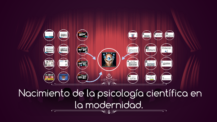 Nacimiento De La Psicología Científica En La Modernidad By Tatiana Patarroyo On Prezi 9198