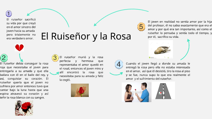 El Ruiseñor Y La Rosa Sintesis