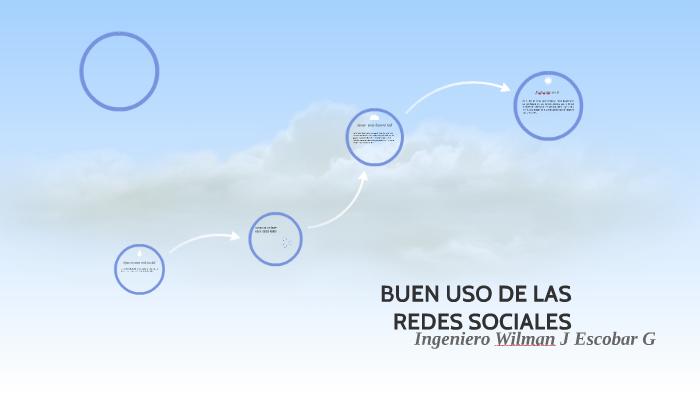 BUEN USO DE LAS REDES SOCIALES by WILMAN ESCOBAR on Prezi