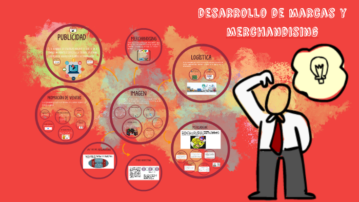 desarrollo del plan de marketing by Fernanda Contreras on Prezi