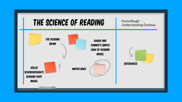 The Science of Reading by Kayla Baugh on Prezi