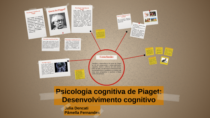 Cognitivismo de Piaget by Julia Dencati on Prezi