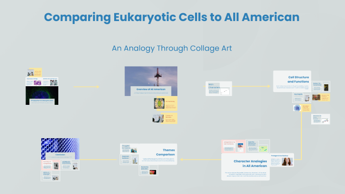 Collage Cell Cell Analogy Collage by Tyree Wilborne on Prezi