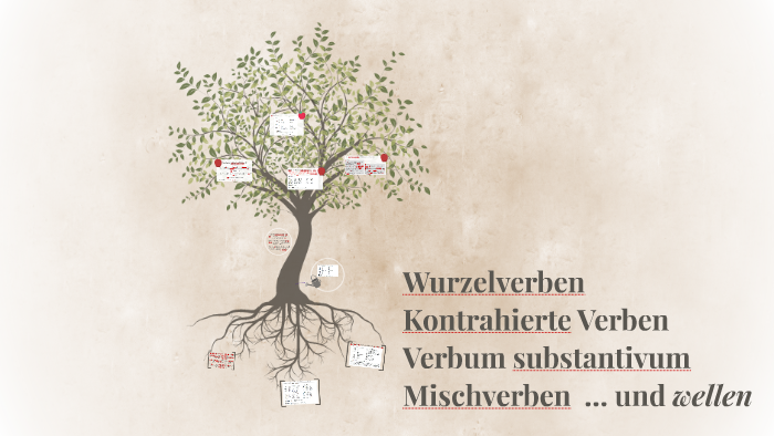 Wurzelverben Kontrahierte Verben Verbum substantivum Misc by Marie ...