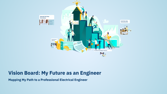 Vision Board: My Future as an Engineer by woody zhao on Prezi
