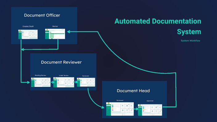 Document Review and Approval Process by Jayson Aguilar on Prezi
