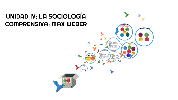 Unidad Iv La SociologÍa Comprensiva Max Weber By Valeria Giliten On Prezi 4159