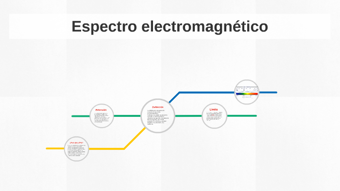 Espectro electromagnético by leire sanchez on Prezi Next