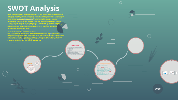 SWOT Analysis by palash roy on Prezi