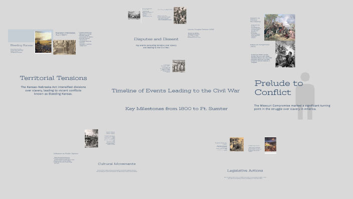 Timeline of Events Leading to the Civil War by ปัณณวิชญ์ มังกรศิลานนท์ ...