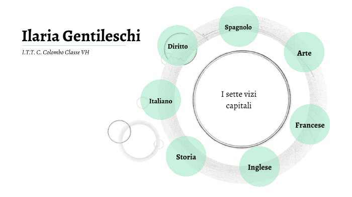 7 Vizi Capitali E 7 Virtù i 7 vizi capitali by Gaia Politano on Prezi