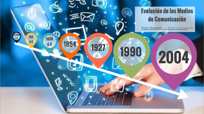 Evolucion De Los Medios De Comunicaion 0270