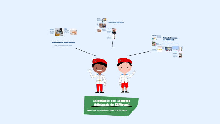 Introdução aos Recursos Adicionais do EBVirtual by Denilson Lelis on Prezi