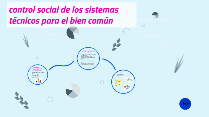 control social de los sistemas tecnicos para el bien comun by Sayurii