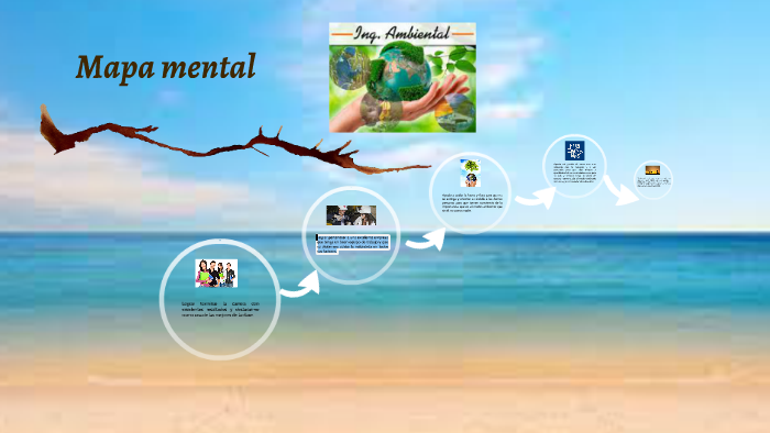 Mapa mental by Laura Lozano on Prezi