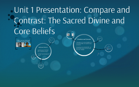 Unit 1 Presentation by William Ortiz on Prezi