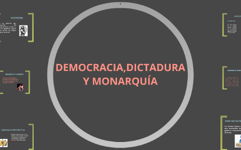 DEMOCRACIA, DICTADURA Y MONARQUIA by KrnCita VillarrOel on Prezi