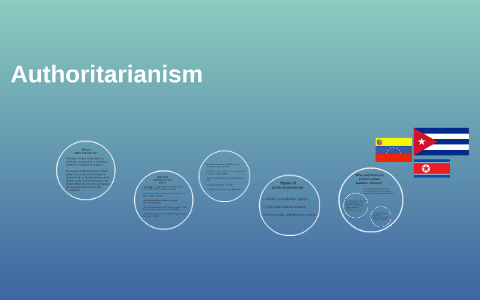 Authoritarianism By On Prezi