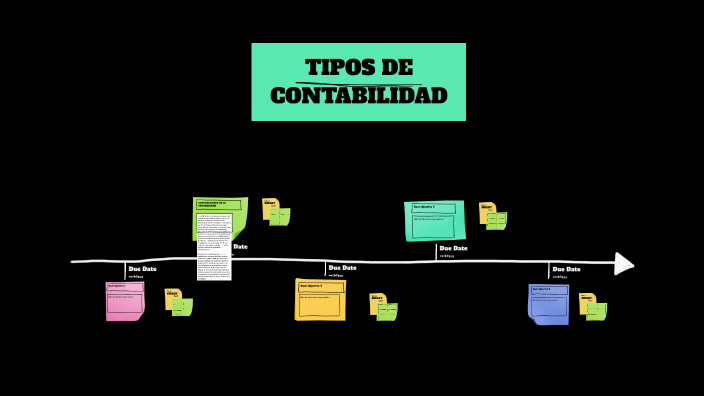 TIPOS DE CONTABILIDAD by Cristhian David Cuayal Valenzuela on Prezi