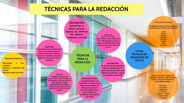 TÉCNICAS PARA LA REDACCIÓN by Marlen Galo on Prezi