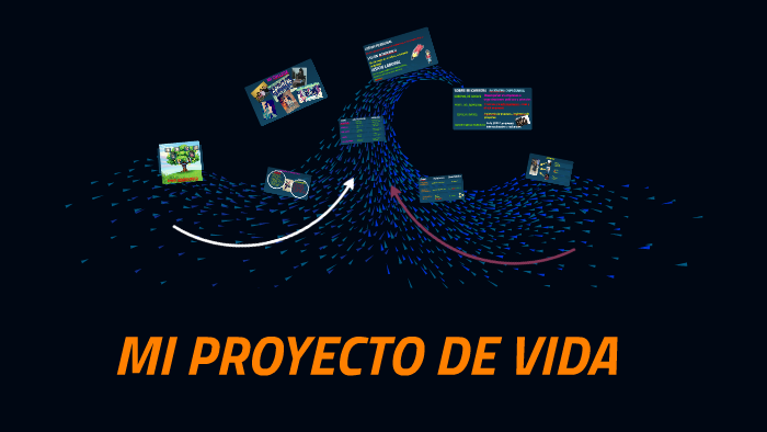 Proyecto de vida by antonella peschiera luna on Prezi
