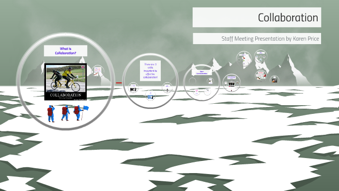 Collaboration Presentation by on Prezi