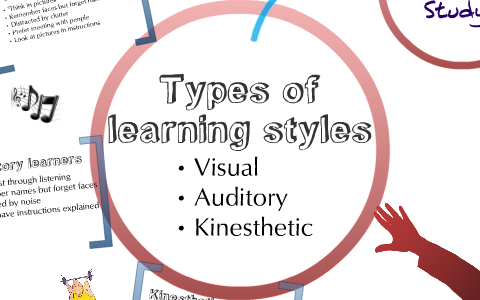 Learning styles by Michael Tallon on Prezi