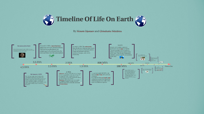 Timeline of Life On Earth by Nizom Djuraev on Prezi