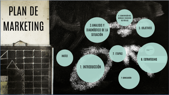 PLAN DE MARKETING by Gisela Galego Marquez on Prezi