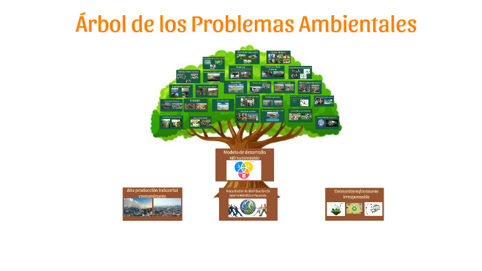 Arbol De Problemas Ambientales