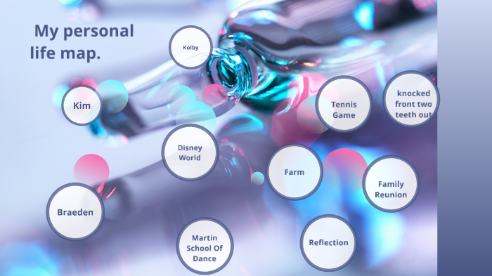Personal life map by sydney raiwet on Prezi