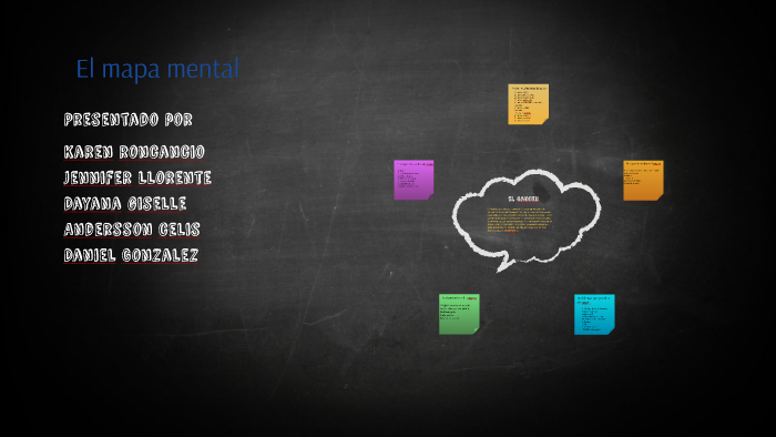 El mapa mental by Daniel Gonzalez on Prezi