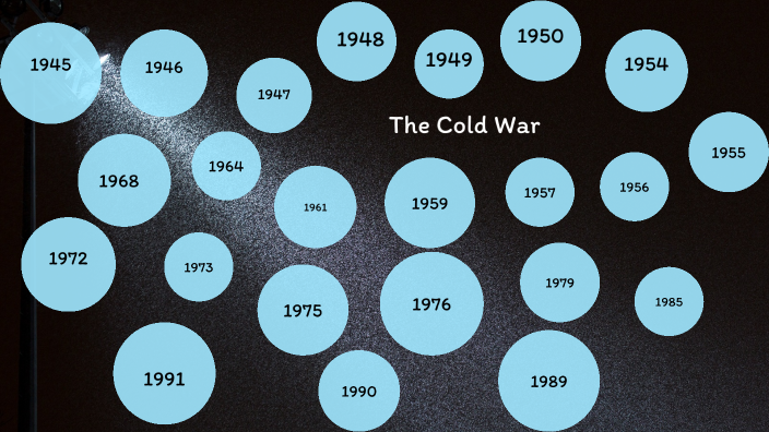 Cold War by JASMINE OLIVA on Prezi