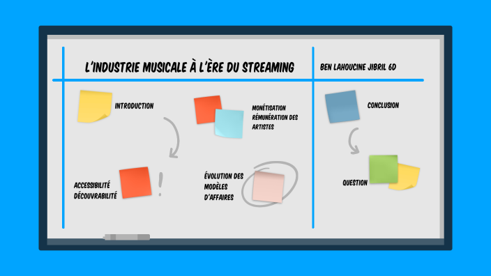 défense orale by Jibril Ben Lahoucine on Prezi