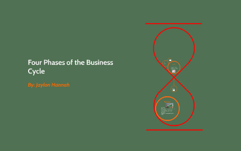 Four Phases of the Business Cycle by jaylon hannah on Prezi