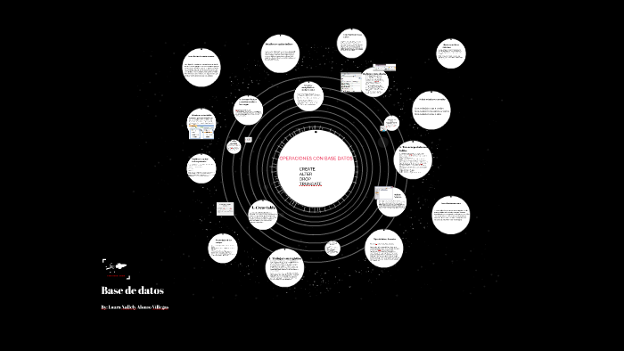 OPERACIONES CON BASE DE DATOS by Nallely Alonso on Prezi