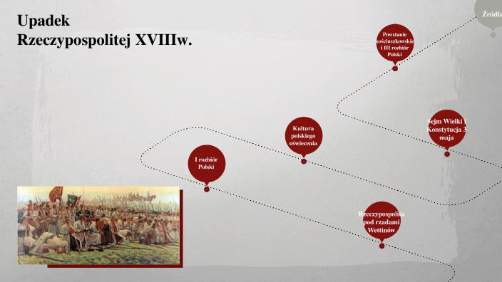 Upadek Rzeczypospolitej by Alicja S on Prezi