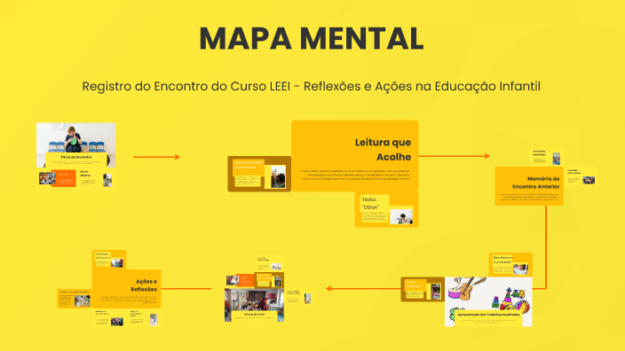 MAPA MENTAL by Tiffany Cristina on Prezi
