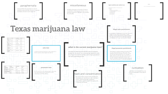 Texas Marijuana Law By Matthew Donovan On Prezi