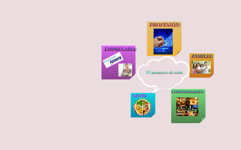 Mi proyecto de vida by eliana duran on Prezi