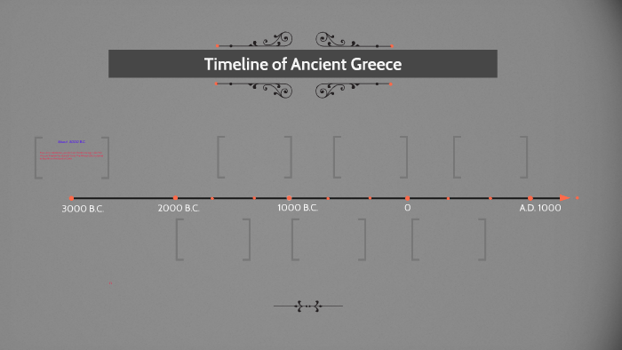 timeline-of-ancient-greece-by-dhruv-patel