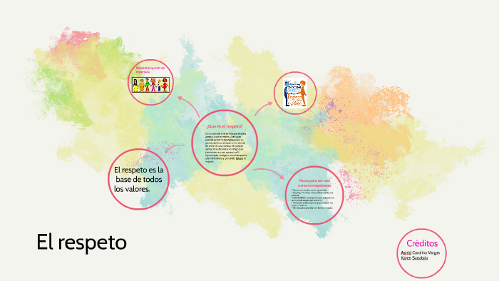 El respeto by Karen Astrid Sanabria Vargas on Prezi