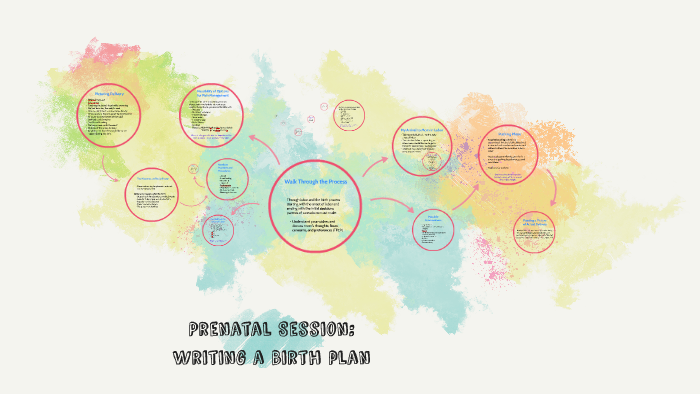 Birth essay process picture