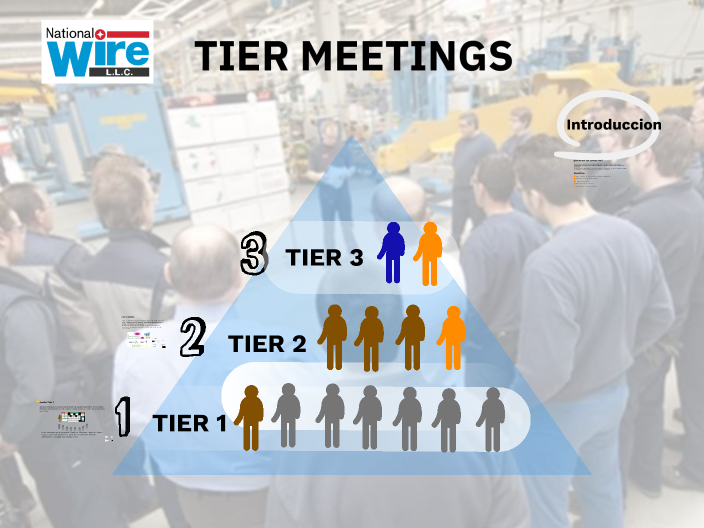 Tier Meeting by Jacqueline Ocampo on Prezi