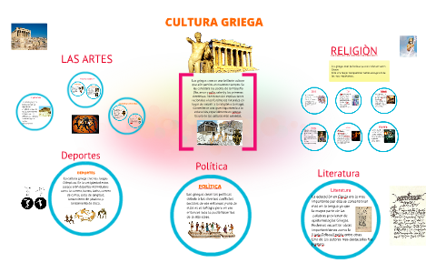 CULTURA GRIEGA by alejandra velez on Prezi