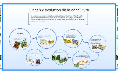 Origen Y Evolucion De La Agricultura By Johan Forigua On Prezi