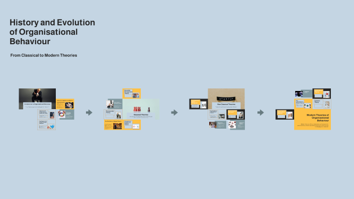 History and Evolution of Organisational Behaviour by Nikhil Dominic ...