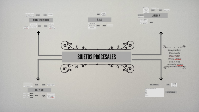 SUJETOS PROCESALES v2 by Carlos Silva on Prezi