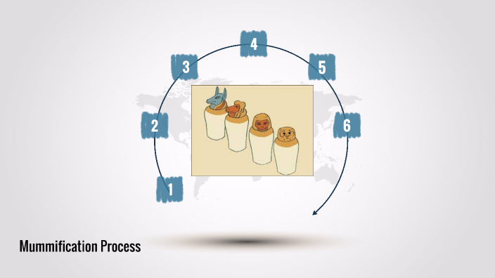 Mummification Process by Monroe James on Prezi